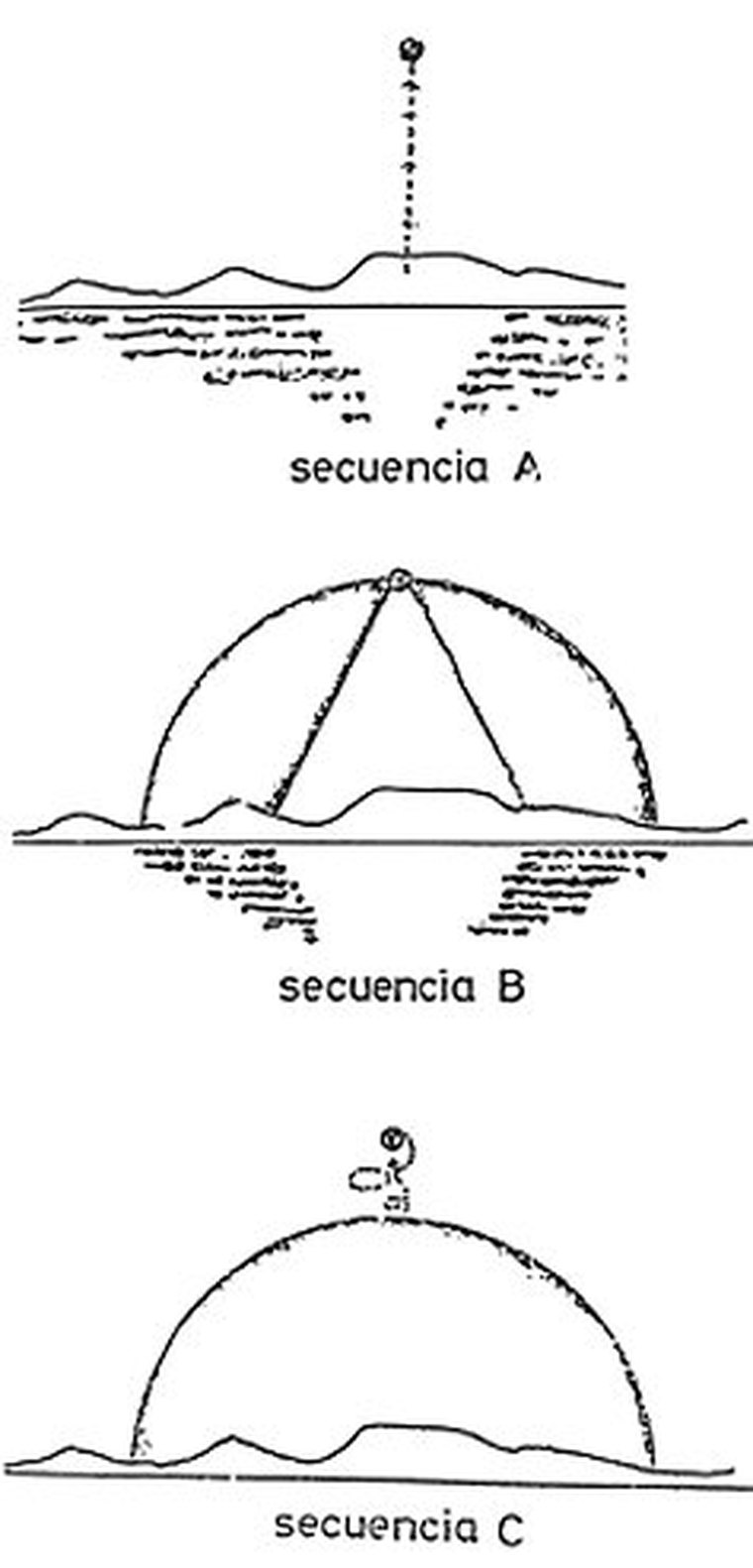 The Canary Islands Sphere (1976)
