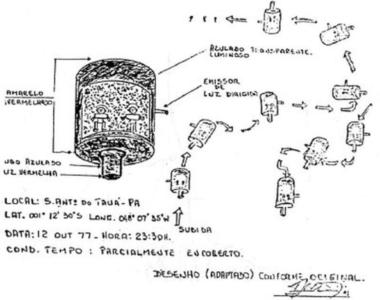 The Colares Island Flap