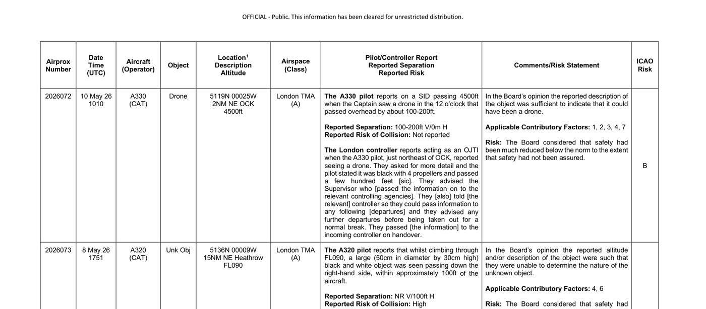 Two Unidentified Objects Over the London TMA in Thirty-Two Minutes (Airprox 2026073 and 2026084)