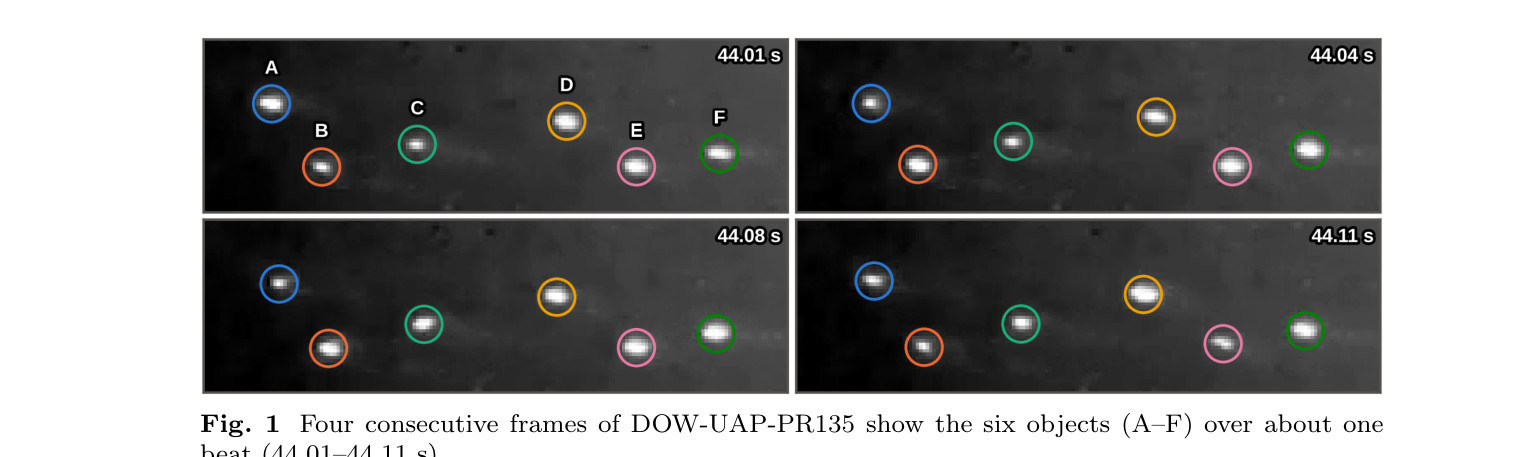 Four consecutive frames of DOW-UAP-PR135 spanning about one beat, 44.01 to 44.11 seconds, with the six objects labelled A to F. This is a figure from the Haqq-Misra analysis, reproduced as a data figure rather than as footage of an object.