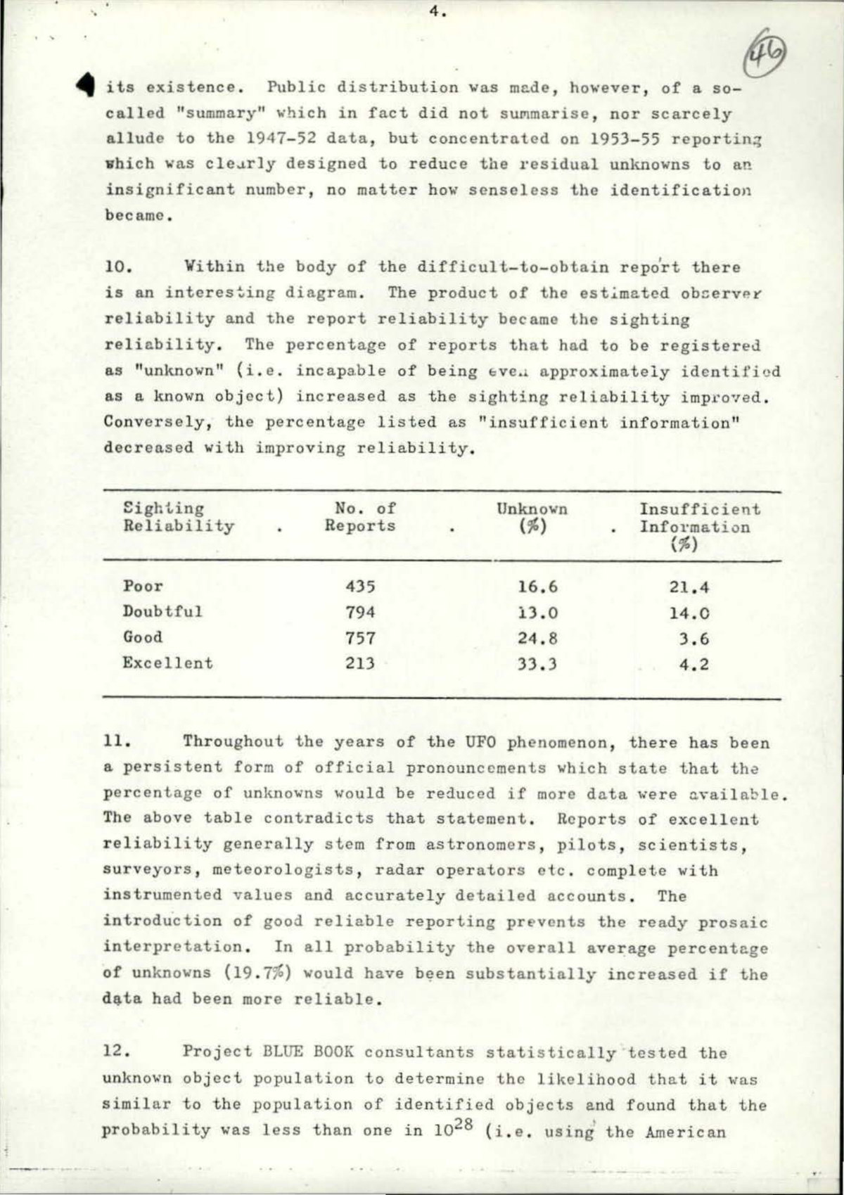 Page 13 of the scan (folio 46): the Project Blue Book Special Report No. 14 reliability table as Turner reproduces it. The proportion of cases left as unknown rises from 16.6 per cent for reports graded Poor to 33.3 per cent for those graded Excellent, which is the opposite of the pattern the misidentification explanation predicts.