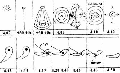 The Minsk Tu-134 Radar-Visual Case